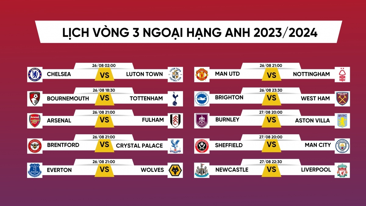 Giới thiệu chuyên mục lịch thi đấu tại kênh trực tiếp bóng đá Xoilac TV phongkhamago.com Lịch thi đấu tại Xoilac TV cung cấp thông tin gì cho người dùng?